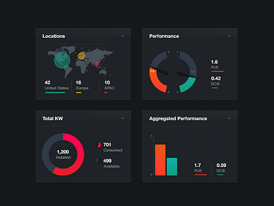 Analytics Chart