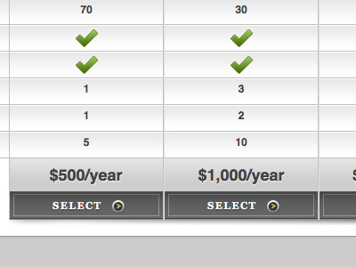 Comparison chart