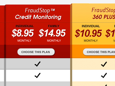 Product Comparison chart website