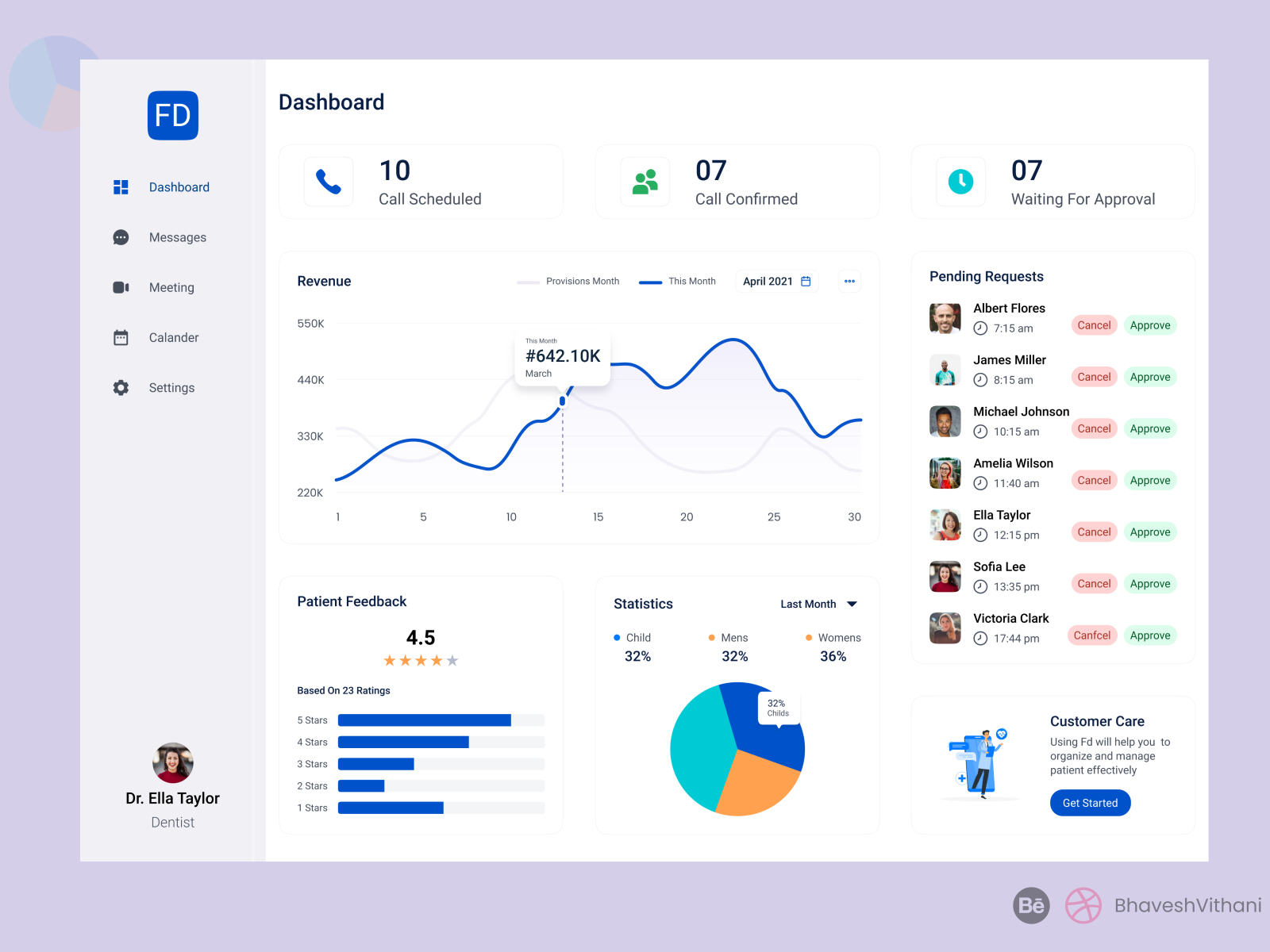 Doctor's Dashboard Web App UI Design by Bhavesh Vithani on Dribbble