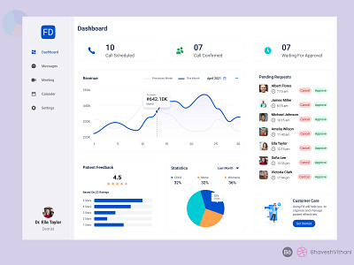 Doctor's Dashboard Web App UI Design dashboad dashboard design dashboard ui design figmadesign ui uiux ux webapp
