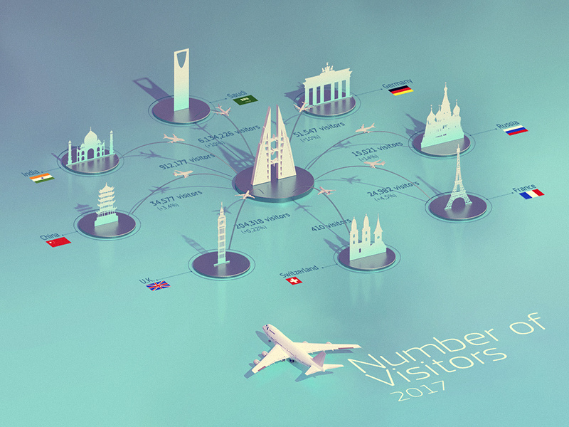 Travels in Bahrain inforgaphic travel bahrain icons kadasarva illustration