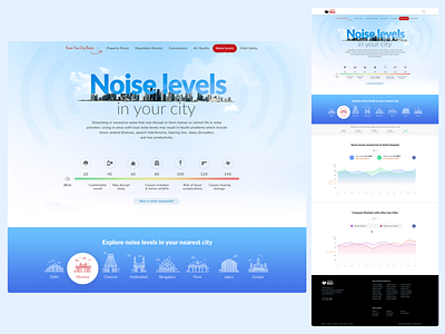 Noise Levels Index adobe xd figma indian cities photoshop real estate ui ux ux research web