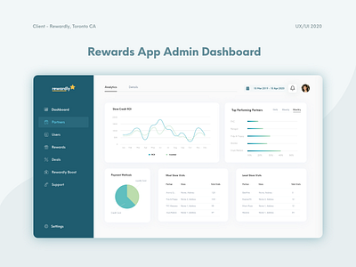 Rewards App Admin Dashboard | UX UI