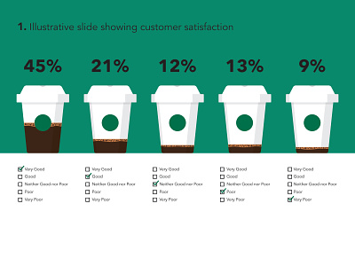Starbucks Infographic infographic design