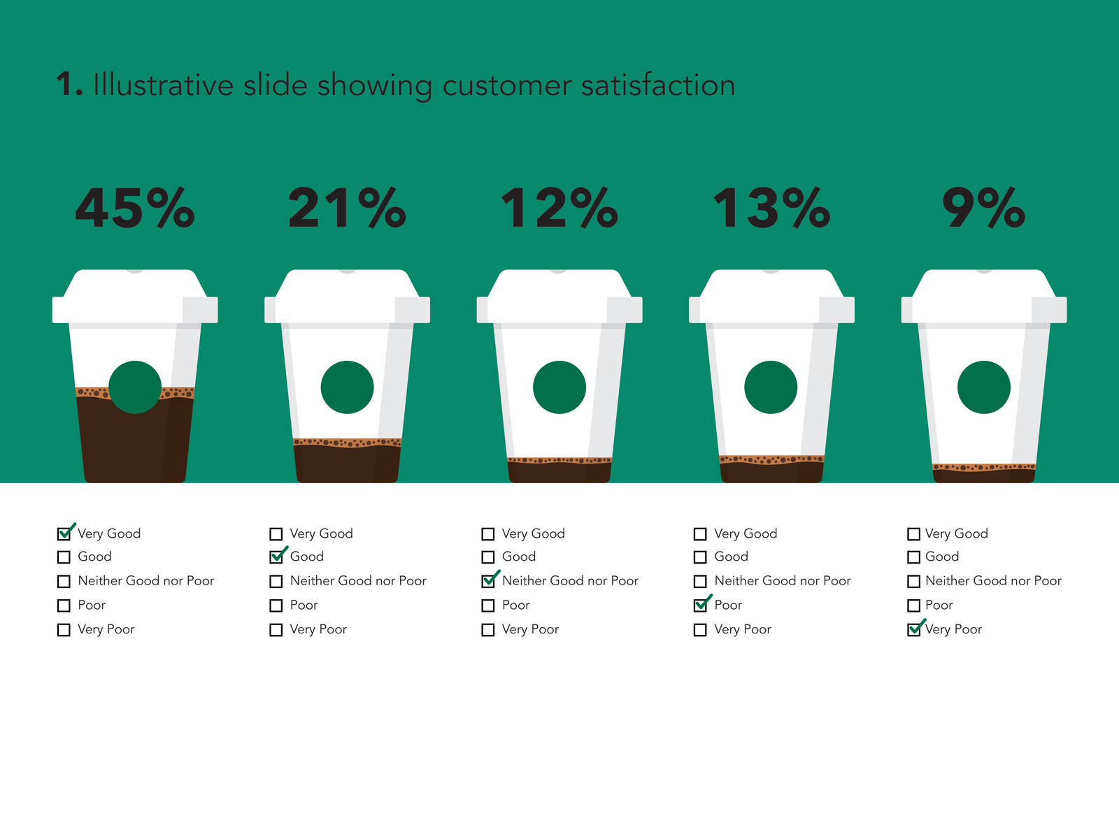 Starbucks Infographic By Ben Dobson On Dribbble