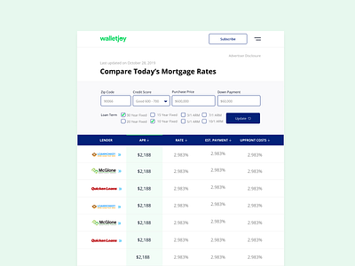 Tablet - Mortgage Rate Table