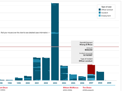 MPD Liability Infographic (2009) infographic