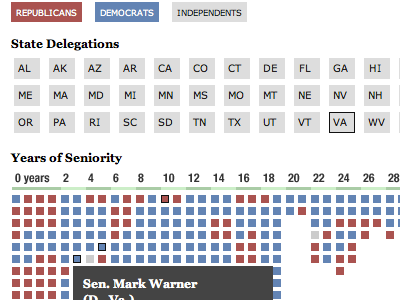 jQuery infographic - Seniority of Congress infographic jquery news politics