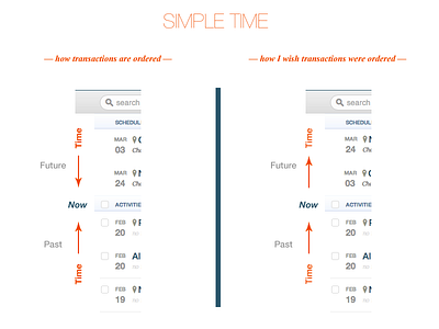 Simple + Time + UX lists simple.com time ux
