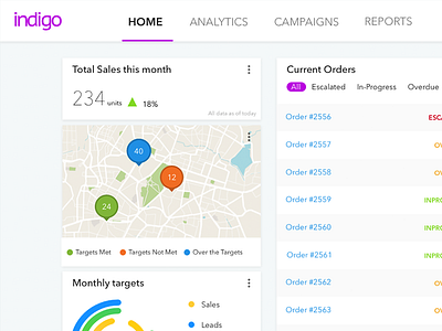 Sales Dashboard