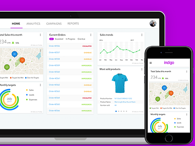 Sales Dashboard 2