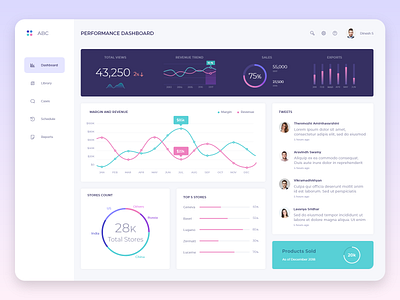 Revenue Performance Dashboard