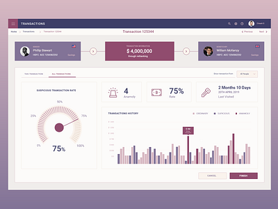 Transaction Dashboard