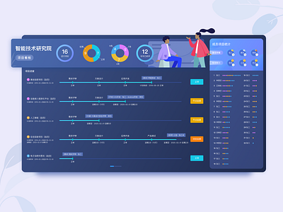 Project Kanban