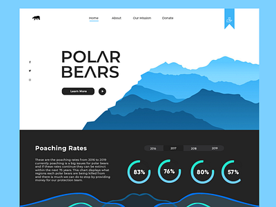 Dribbble Debut! (Polar Bears)