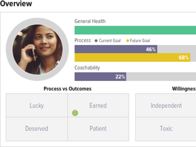 Overview Section From Xvoyant Sales Coaching Platform