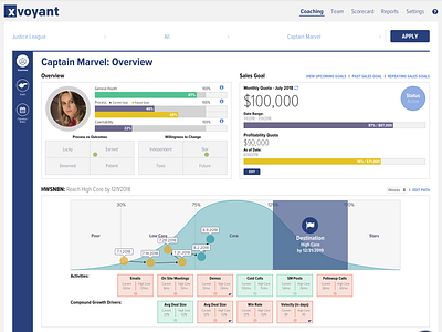 Xvoyant Coaching Tab (Individual)