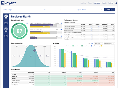 Xvoyant Scorecard charts design ui ux xvoyant