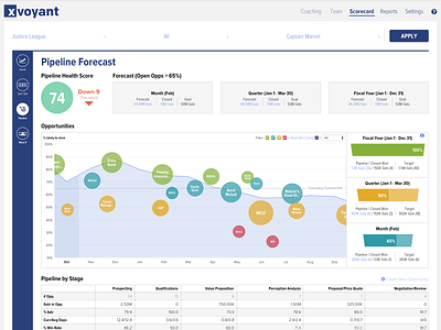 Pipeline Forecast charts design ui ux xvoyant