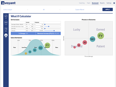 What If Caluclator charts design ui ux xvoyant