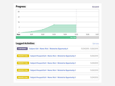 Logged Tasks charts design ui ux xvoyant