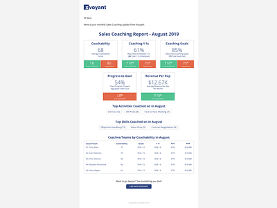 Monthly Coaching Report (Email) charts design ui xvoyant