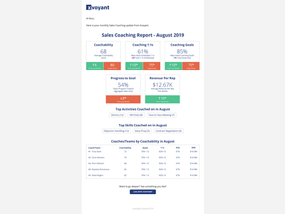 Monthly Coaching Report (Email)