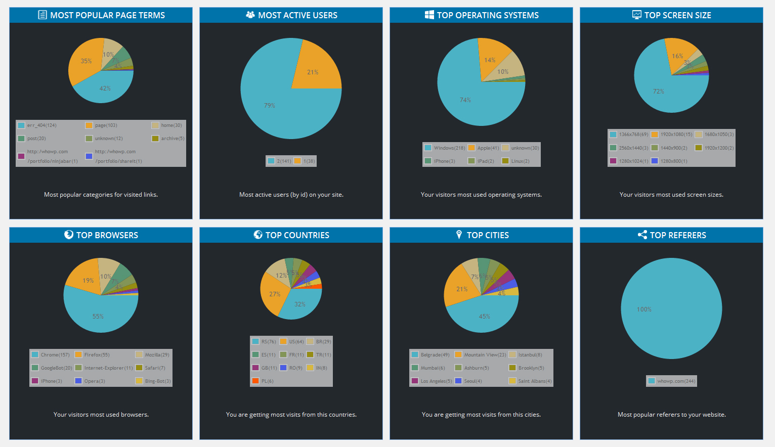 Easy Stats PRO by CodeGrape on Dribbble