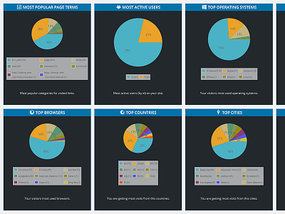 Easy Stats PRO easy plugin statistics stats whowp wordpress wp