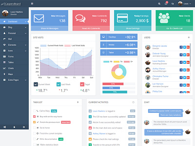 CasperoBoard - Responsive HTML Backend Template admin backend blog chat dashboard personal profile responsive