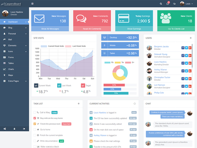 CasperoBoard - Responsive HTML Backend Template by CodeGrape - Dribbble