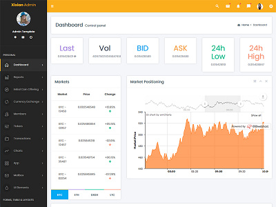 Xixian - Bootstrap 4 Admin Dashboard Template admin bitcoin bootstrap dashboard html xixian