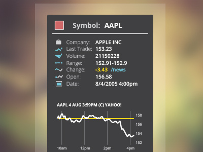 Stock Widget Design