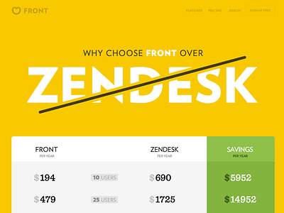 Front vs Zendesk - Fight. agressive comparison front header passive versus web yellow zendesk