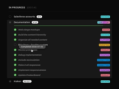 Statusboard concept - RIP board concept dashboard list status todo