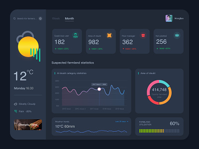 Smart agriculture Dashboard agriculture dashboard