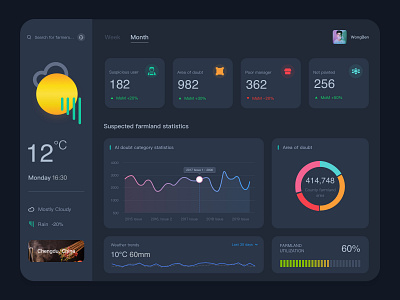 Smart agriculture Dashboard