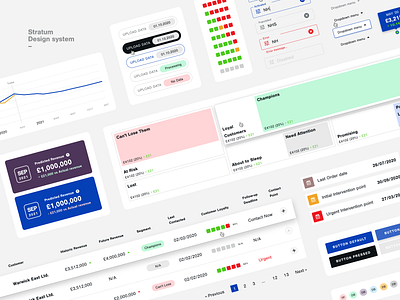 Stratum Design System atomic design cards components data data visualisation design design system graphs material design states treemap ui user interface