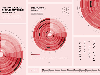 Fan engagement data-visualisation - Part 1 analytics artwork atmosphere audio data data vis data visualisation decibels fan engagement football graphic design poster statistics