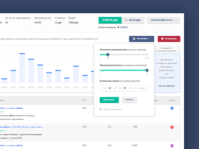 WE Context Ads Dashboard control panel dashboard keywords search engine optimization seo ui user interface ux visitors