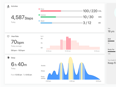 Health data dashboard