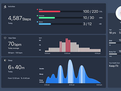 Health data dash dark dashboard