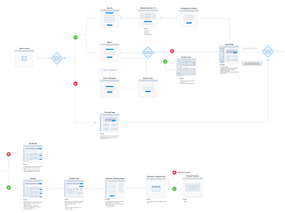 User Flow - Hotel Room Booking Web App by Daria Pysarevska on Dribbble