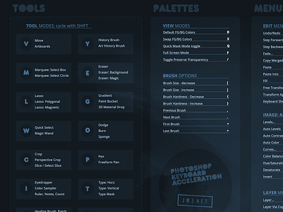 Photoshop Key Command Cheat-Sheet - draft poster cheatsheet keyboard photoshop reference