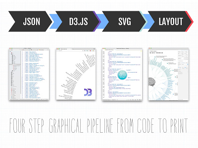 Making The Cognitive Bias Codex - A Four Step Pipeline behind the scenes cognitive bias process sketch svg vector