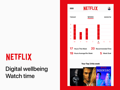 Netflix Stats Digital Wellbeing app clean dashboard dashboard design design digital wellbeing minimal mobile mobile app netflix statistics stats ui ux