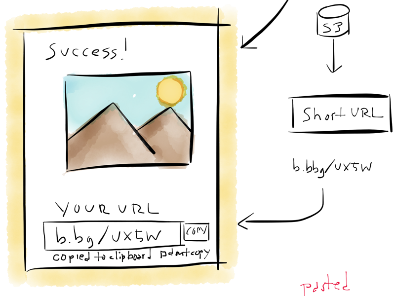Pasted! sketch paper ux ui 53 paper