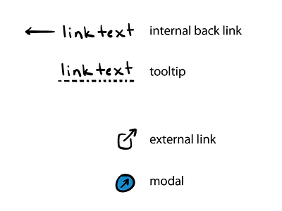 Link Treatments icons links ui ux