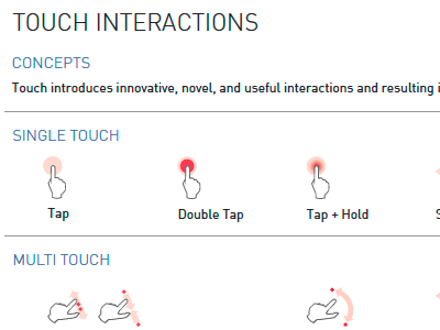 Touch diagram ia touch